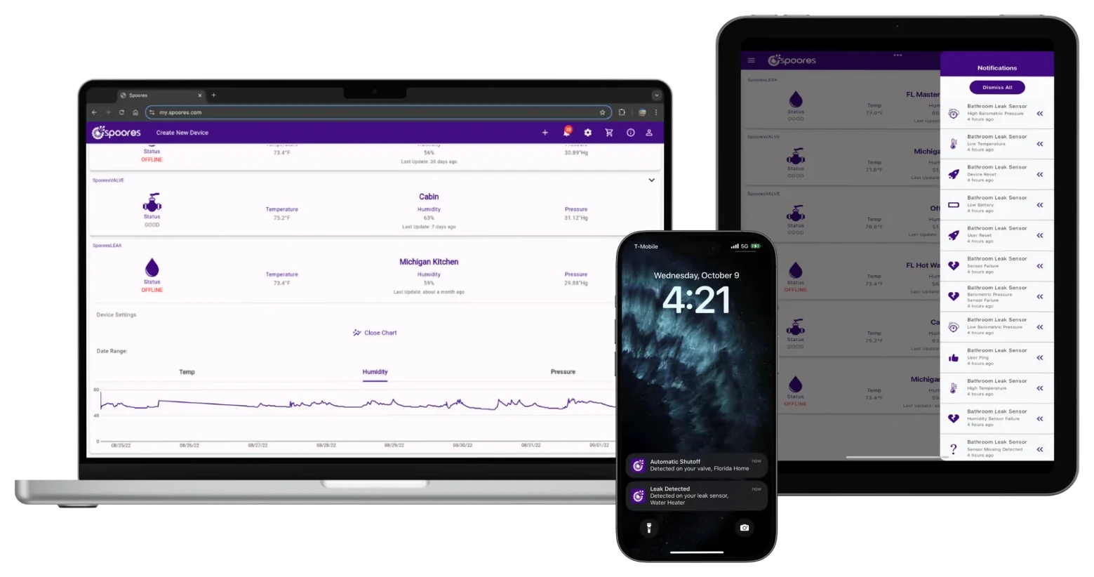 Spoores app on laptop, phone, and tablet